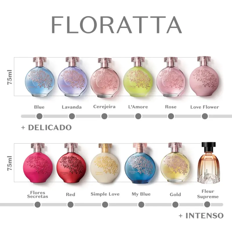 Floratta My Blue Desodorante Colônia 75ml - Imagem 3